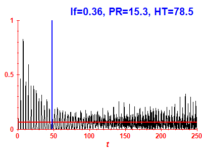 Survival probability